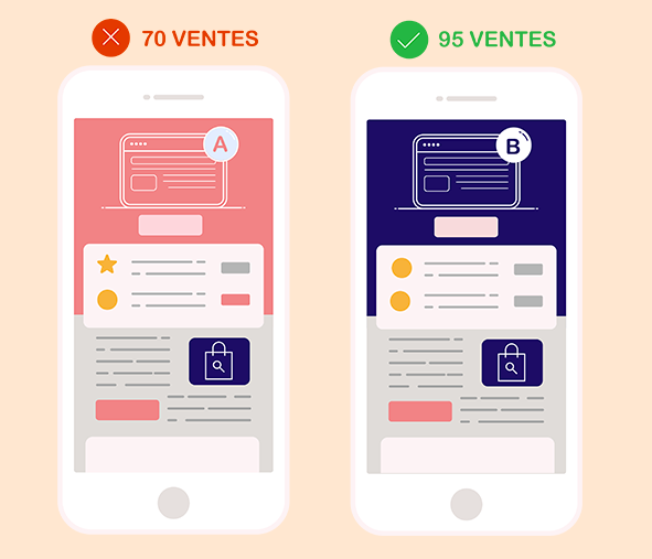 Conception et gestion campagne d'email marketing A/B test marketing