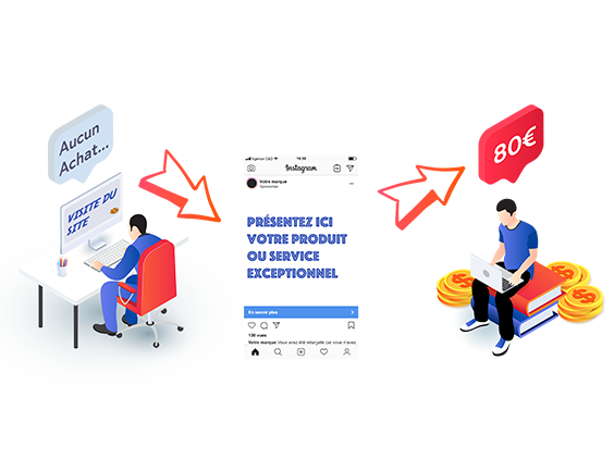 Retargeting campagne Instagram et Facebook